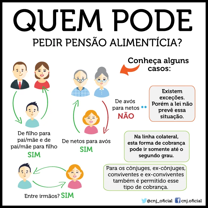 Tudo o que precisa saber sobre pensão alimentícia