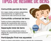 Notícias 22 Regime de bens